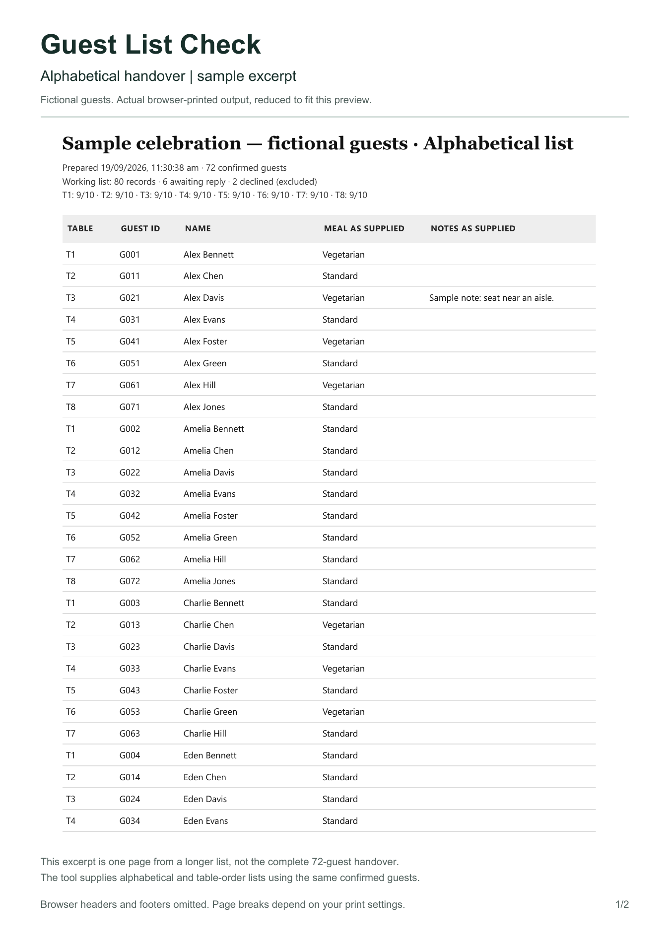 Guest List Check sample alphabetical handover list with fictional guests.